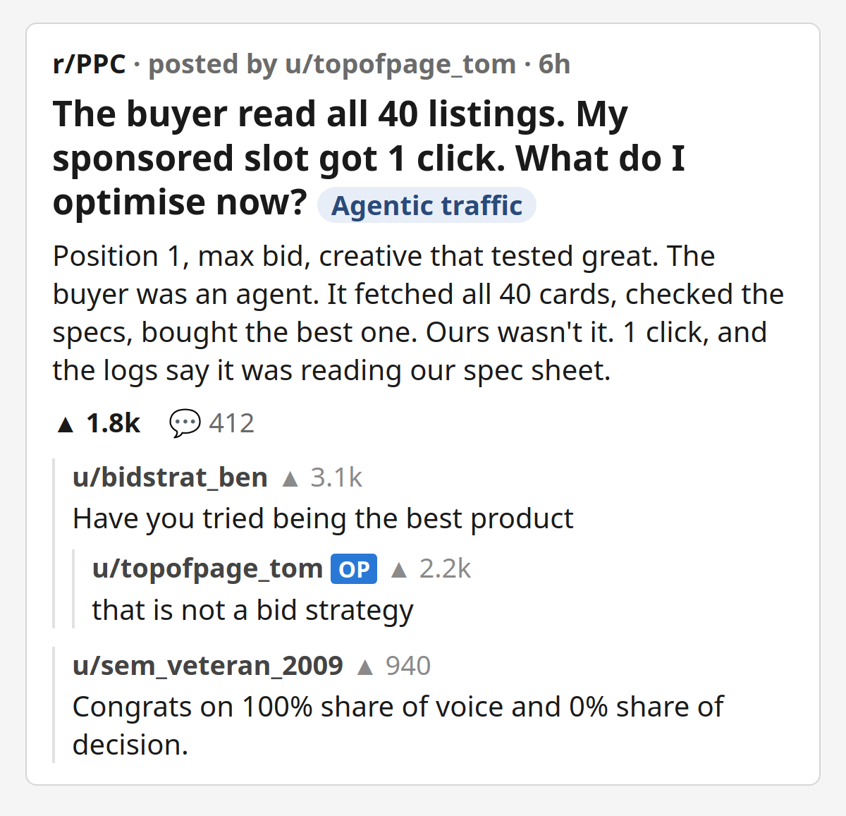 Fake r/PPC post: "The buyer read all 40 listings. My sponsored slot got 1 click. What do I optimise now?" Body: position 1, max bid, creative that tested great; the buyer was an agent, fetched all 40 cards, checked the specs, bought the best one, ours wasn't it; 1 click, and the logs say it was reading our spec sheet. Top comment: "Have you tried being the best product." OP: "that is not a bid strategy." Second comment: "Congrats on 100% share of voice and 0% share of decision."
