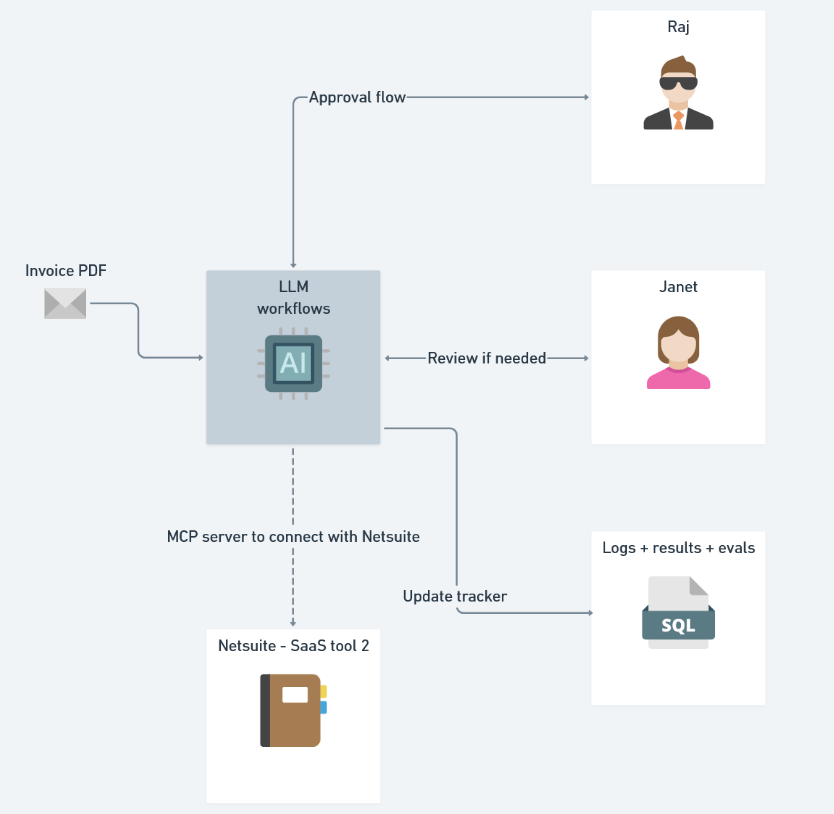 Workflow hell resolved
