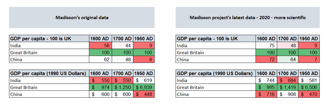 GDP per capita