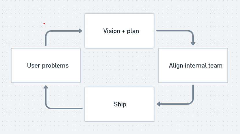 product_process